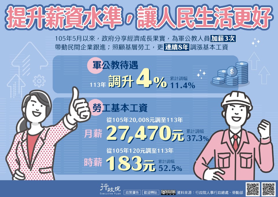 行政院「113年基本工資調升、軍公教調薪政策」宣導